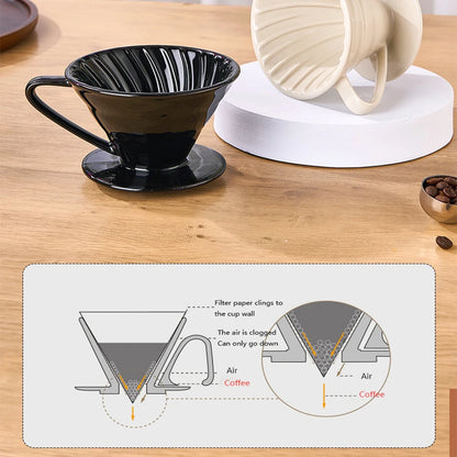 Cone Coffee Filters